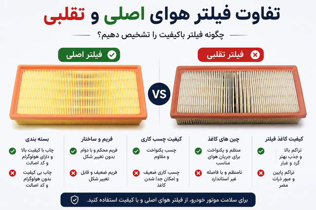 تفاوت فیلتر هوای اصلی و تقلبی، چگونه فیلتر باکیفیت را تشخیص دهیم؟